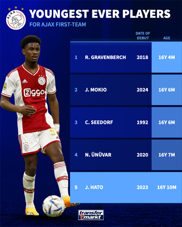 How good is Jorrel Hato? The Ajax teenage sensation linked with Chelsea